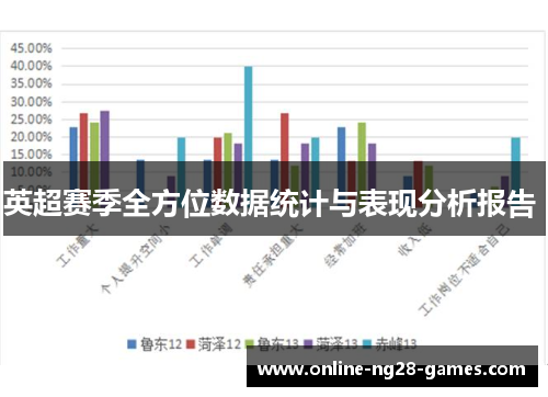 英超赛季全方位数据统计与表现分析报告 英超赛季全方位数据统计与表现分析报告