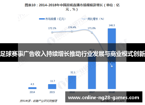 足球赛事广告收入持续增长推动行业发展与商业模式创新