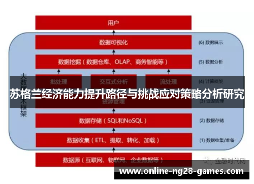 苏格兰经济能力提升路径与挑战应对策略分析研究
