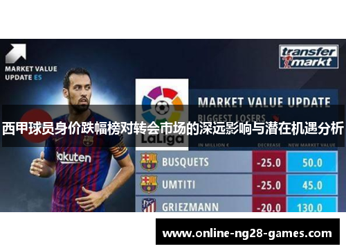 西甲球员身价跌幅榜对转会市场的深远影响与潜在机遇分析 西甲球员身价跌幅榜对转会市场的深远影响与潜在机遇分析