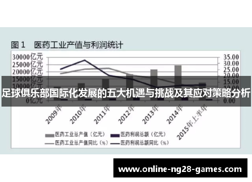 足球俱乐部国际化发展的五大机遇与挑战及其应对策略分析